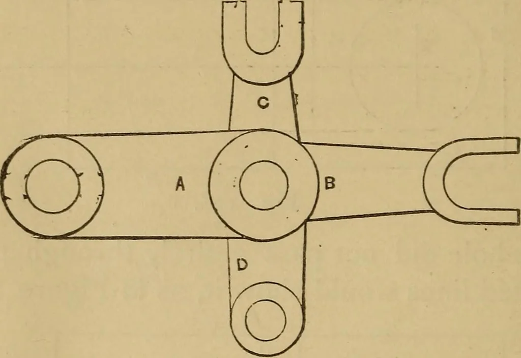 An illustration from Mechanical drawing self-taught: comprising instructions in the selection and preparation of drawing instruments. Elementary instruction in practical mechanical drawing. Together with examples in simple geometry and elementary mechanism, including screw threads, gear wheels, mechanical motions, engines and boilers, 1889, leaf 105