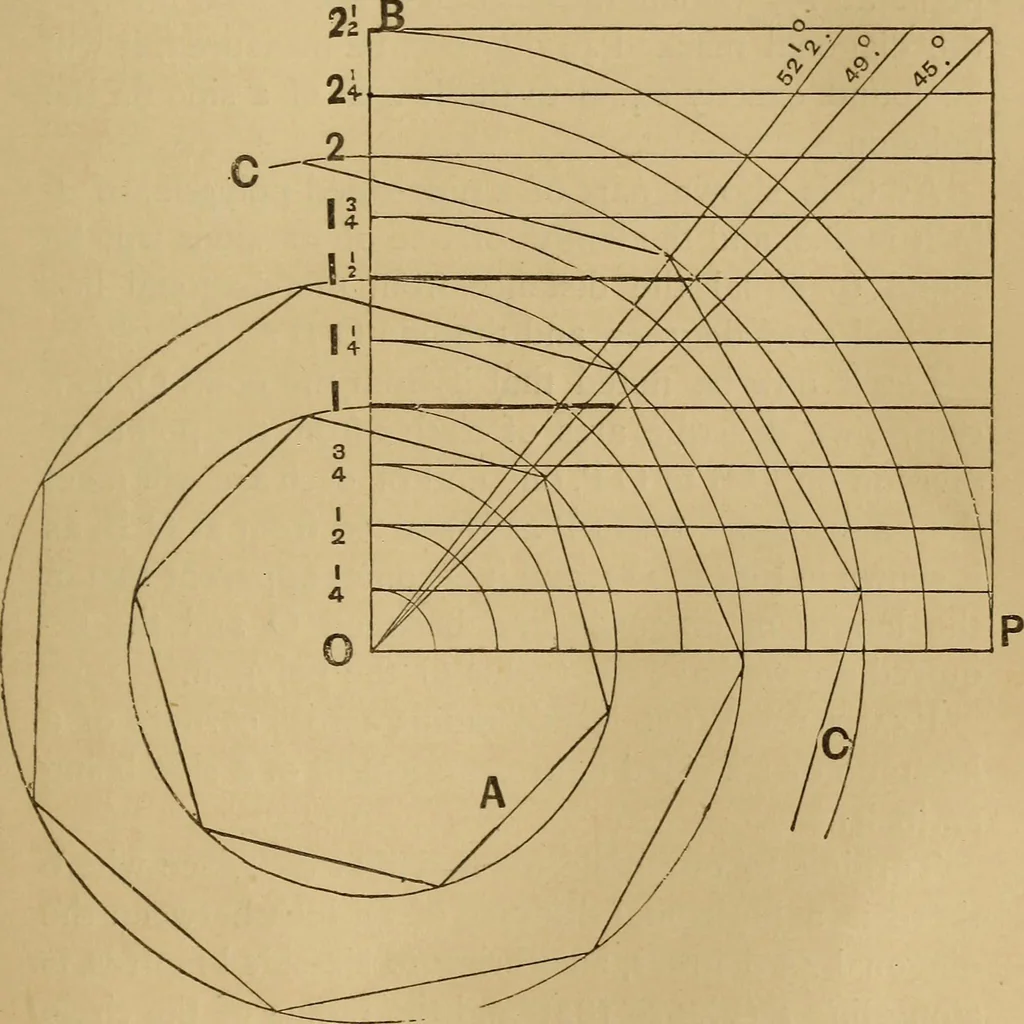 An illustration from Mechanical drawing self-taught: comprising instructions in the selection and preparation of drawing instruments. Elementary instruction in practical mechanical drawing. Together with examples in simple geometry and elementary mechanism, including screw threads, gear wheels, mechanical motions, engines and boilers, 1889, leaf 138