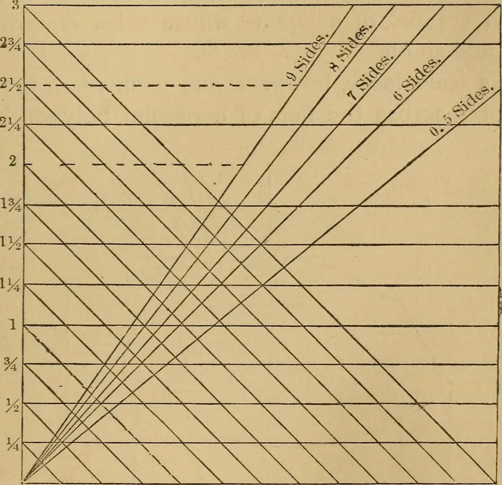 An illustration from Mechanical drawing self-taught: comprising instructions in the selection and preparation of drawing instruments. Elementary instruction in practical mechanical drawing. Together with examples in simple geometry and elementary mechanism, including screw threads, gear wheels, mechanical motions, engines and boilers, 1889, leaf 140