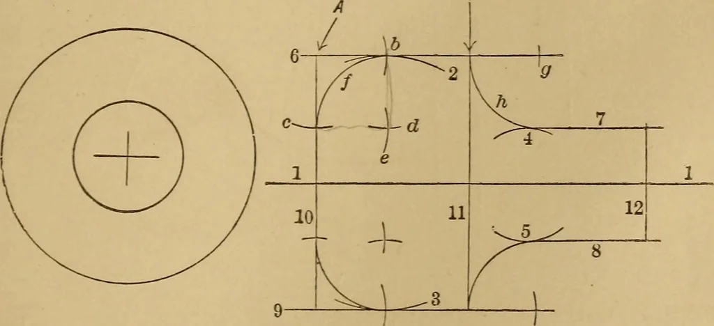 An illustration from Mechanical drawing self-taught: comprising instructions in the selection and preparation of drawing instruments. Elementary instruction in practical mechanical drawing. Together with examples in simple geometry and elementary mechanism, including screw threads, gear wheels, mechanical motions, engines and boilers, 1889, leaf 142