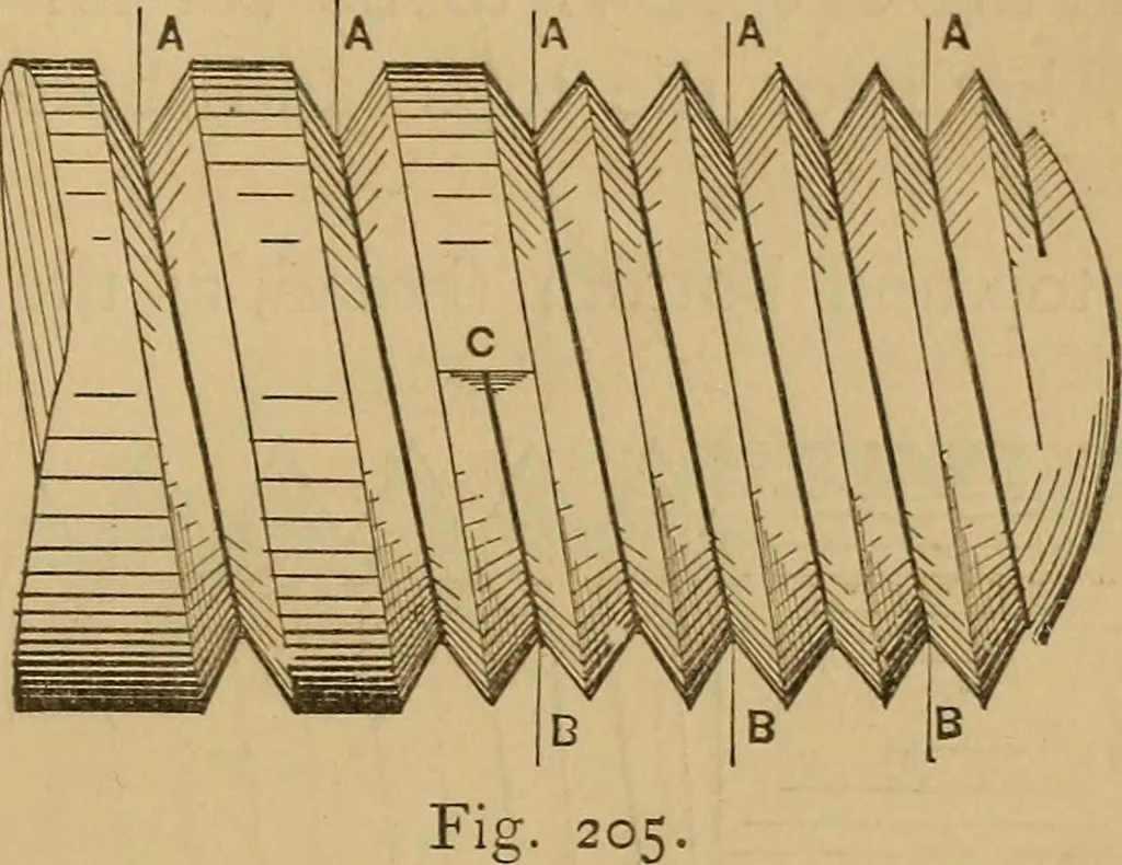An illustration from Mechanical drawing self-taught: comprising instructions in the selection and preparation of drawing instruments. Elementary instruction in practical mechanical drawing. Together with examples in simple geometry and elementary mechanism, including screw threads, gear wheels, mechanical motions, engines and boilers, 1889, leaf 156