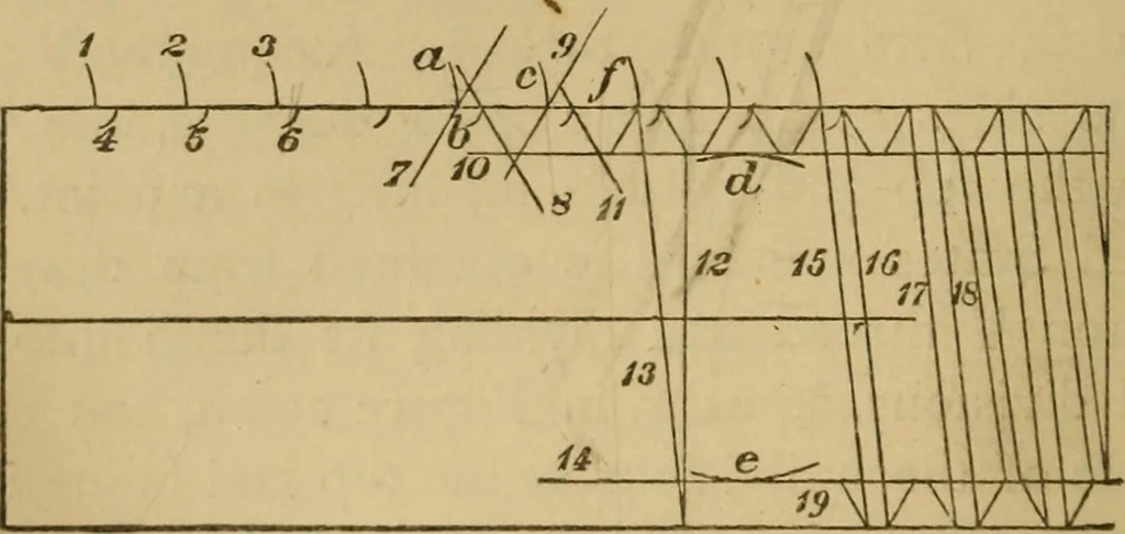 An illustration from Mechanical drawing self-taught: comprising instructions in the selection and preparation of drawing instruments. Elementary instruction in practical mechanical drawing. Together with examples in simple geometry and elementary mechanism, including screw threads, gear wheels, mechanical motions, engines and boilers, 1889, leaf 161