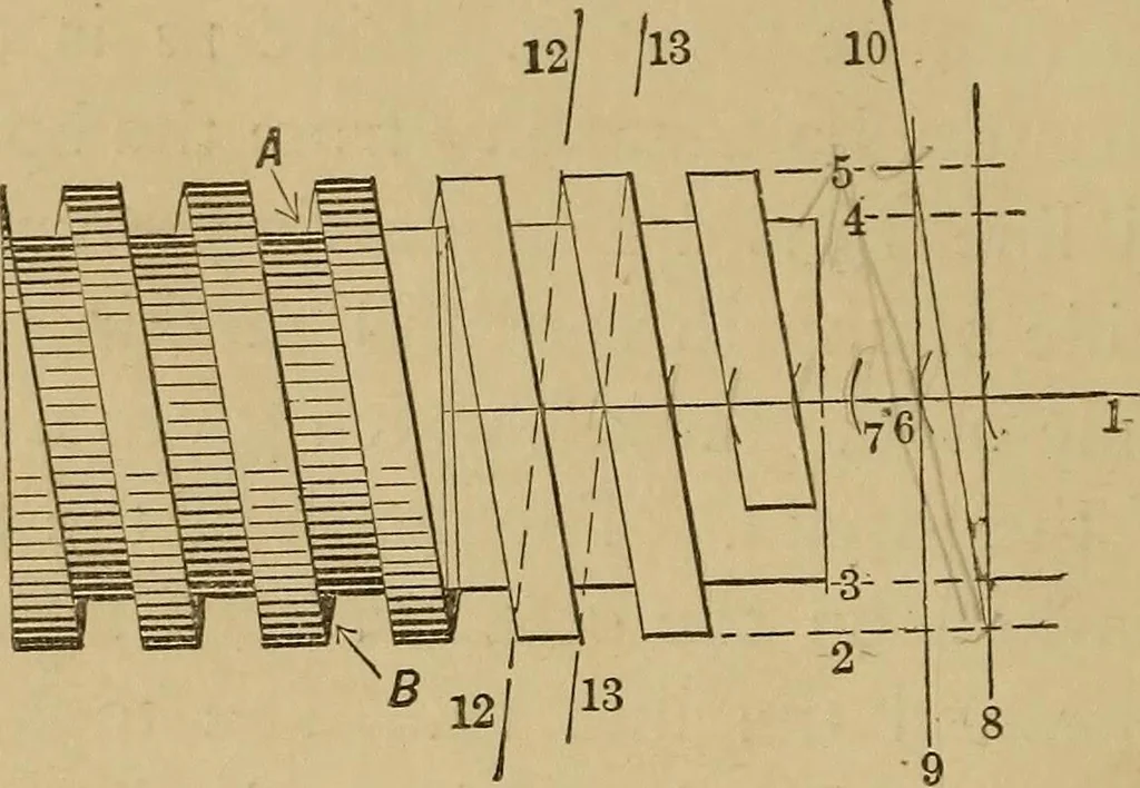 An illustration from Mechanical drawing self-taught: comprising instructions in the selection and preparation of drawing instruments. Elementary instruction in practical mechanical drawing. Together with examples in simple geometry and elementary mechanism, including screw threads, gear wheels, mechanical motions, engines and boilers, 1889, leaf 163