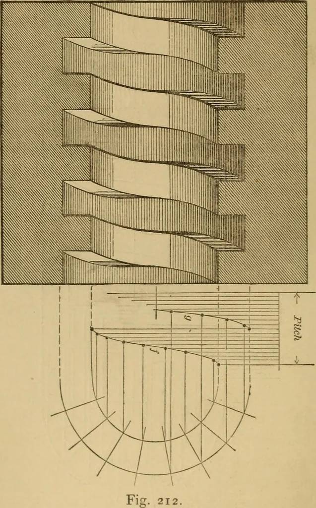 An illustration from Mechanical drawing self-taught: comprising instructions in the selection and preparation of drawing instruments. Elementary instruction in practical mechanical drawing. Together with examples in simple geometry and elementary mechanism, including screw threads, gear wheels, mechanical motions, engines and boilers, 1889, leaf 165