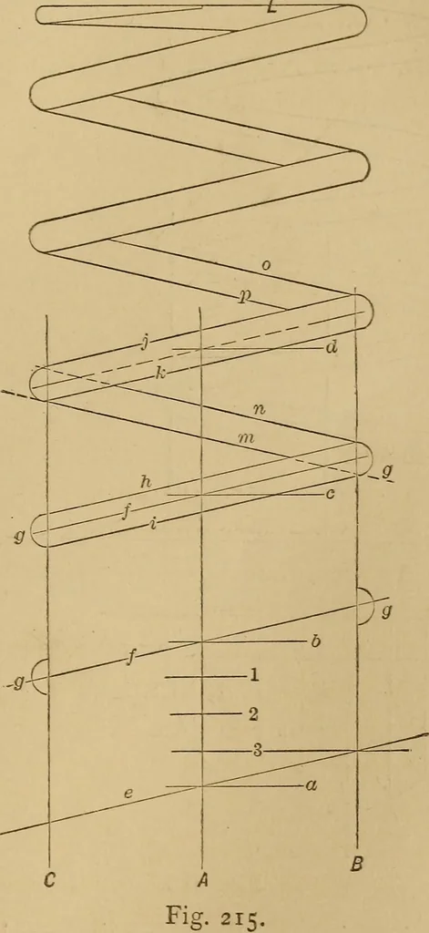 An illustration from Mechanical drawing self-taught: comprising instructions in the selection and preparation of drawing instruments. Elementary instruction in practical mechanical drawing. Together with examples in simple geometry and elementary mechanism, including screw threads, gear wheels, mechanical motions, engines and boilers, 1889, leaf 168