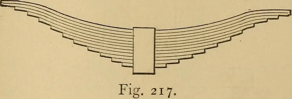 An illustration from Mechanical drawing self-taught: comprising instructions in the selection and preparation of drawing instruments. Elementary instruction in practical mechanical drawing. Together with examples in simple geometry and elementary mechanism, including screw threads, gear wheels, mechanical motions, engines and boilers, 1889, leaf 174