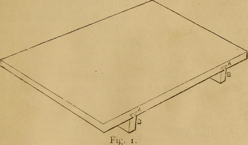An illustration from Mechanical drawing self-taught: comprising instructions in the selection and preparation of drawing instruments. Elementary instruction in practical mechanical drawing. Together with examples in simple geometry and elementary mechanism, including screw threads, gear wheels, mechanical motions, engines and boilers, 1889, leaf 18