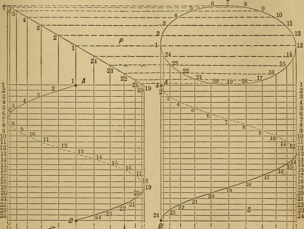 An illustration from Mechanical drawing self-taught: comprising instructions in the selection and preparation of drawing instruments. Elementary instruction in practical mechanical drawing. Together with examples in simple geometry and elementary mechanism, including screw threads, gear wheels, mechanical motions, engines and boilers, 1889, leaf 184