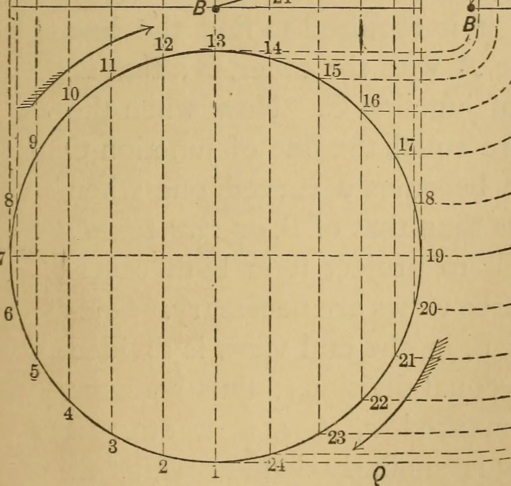 An illustration from Mechanical drawing self-taught: comprising instructions in the selection and preparation of drawing instruments. Elementary instruction in practical mechanical drawing. Together with examples in simple geometry and elementary mechanism, including screw threads, gear wheels, mechanical motions, engines and boilers, 1889, leaf 184