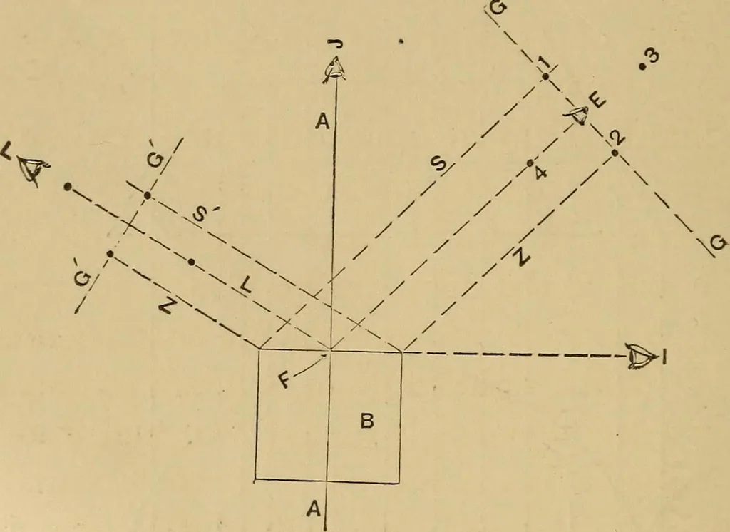 An illustration from Mechanical drawing self-taught: comprising instructions in the selection and preparation of drawing instruments. Elementary instruction in practical mechanical drawing. Together with examples in simple geometry and elementary mechanism, including screw threads, gear wheels, mechanical motions, engines and boilers, 1889, leaf 193