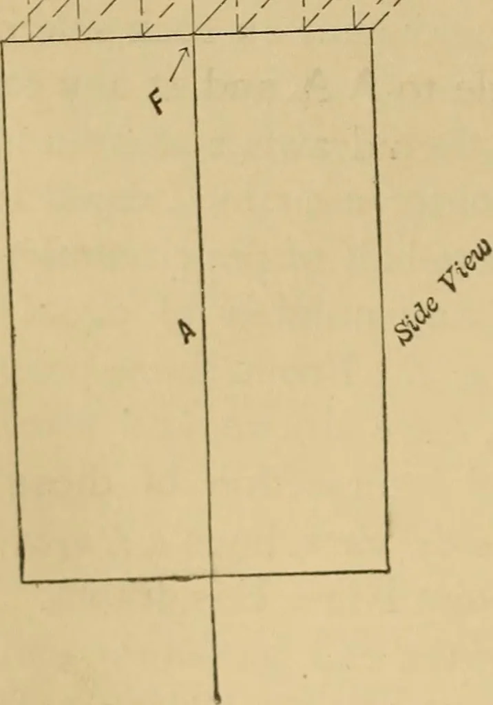 An illustration from Mechanical drawing self-taught: comprising instructions in the selection and preparation of drawing instruments. Elementary instruction in practical mechanical drawing. Together with examples in simple geometry and elementary mechanism, including screw threads, gear wheels, mechanical motions, engines and boilers, 1889, leaf 195