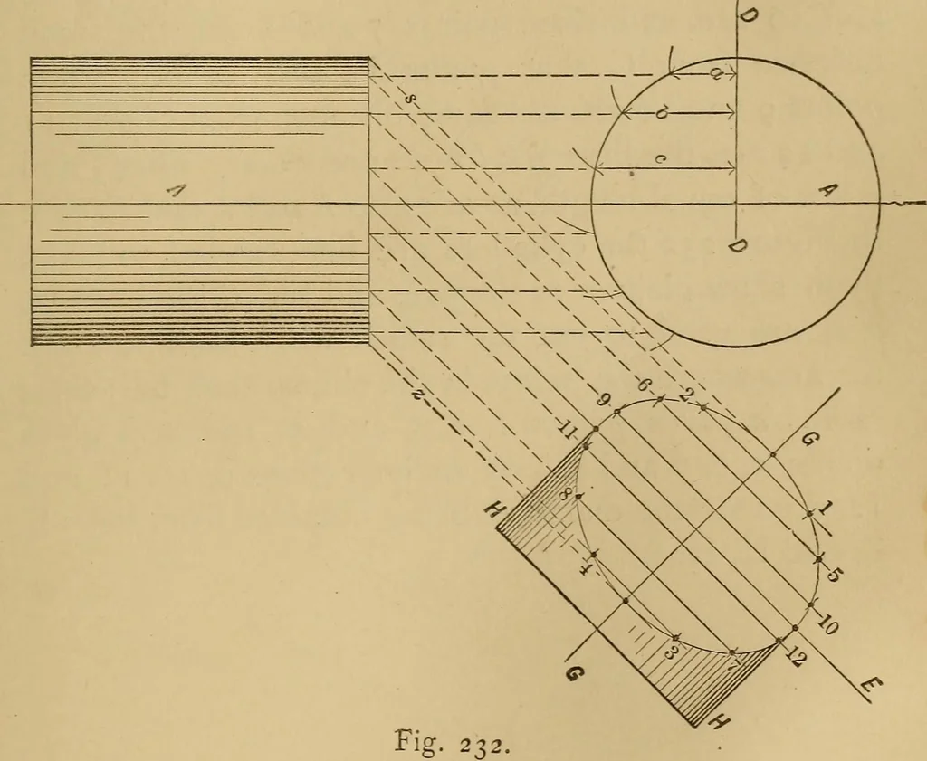 An illustration from Mechanical drawing self-taught: comprising instructions in the selection and preparation of drawing instruments. Elementary instruction in practical mechanical drawing. Together with examples in simple geometry and elementary mechanism, including screw threads, gear wheels, mechanical motions, engines and boilers, 1889, leaf 196