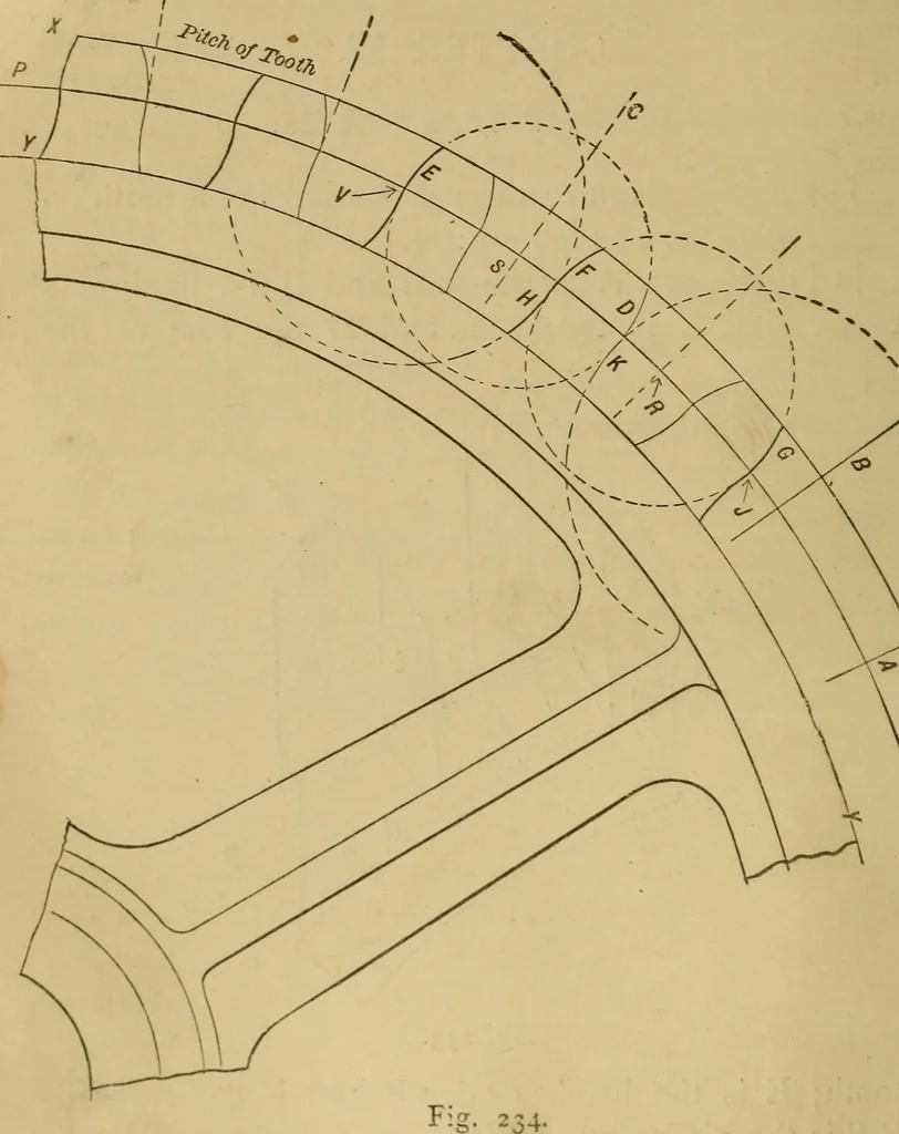 An illustration from Mechanical drawing self-taught: comprising instructions in the selection and preparation of drawing instruments. Elementary instruction in practical mechanical drawing. Together with examples in simple geometry and elementary mechanism, including screw threads, gear wheels, mechanical motions, engines and boilers, 1889, leaf 199