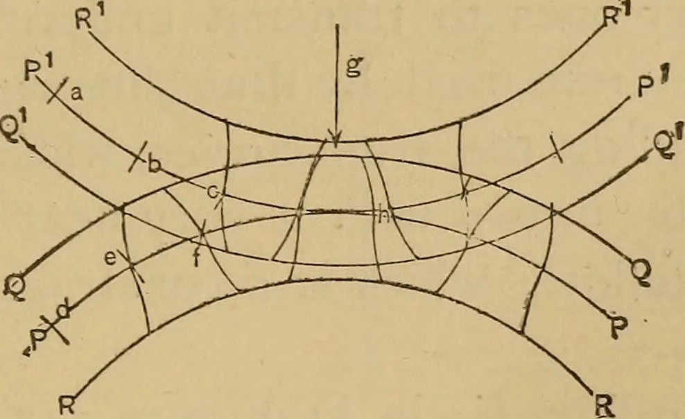 An illustration from Mechanical drawing self-taught: comprising instructions in the selection and preparation of drawing instruments. Elementary instruction in practical mechanical drawing. Together with examples in simple geometry and elementary mechanism, including screw threads, gear wheels, mechanical motions, engines and boilers, 1889, leaf 202