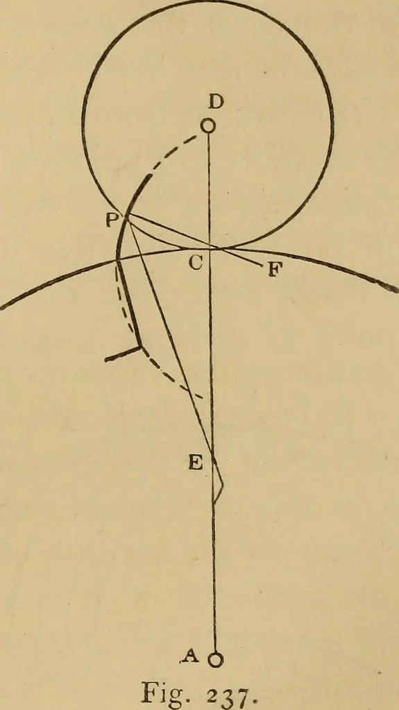 An illustration from Mechanical drawing self-taught: comprising instructions in the selection and preparation of drawing instruments. Elementary instruction in practical mechanical drawing. Together with examples in simple geometry and elementary mechanism, including screw threads, gear wheels, mechanical motions, engines and boilers, 1889, leaf 204