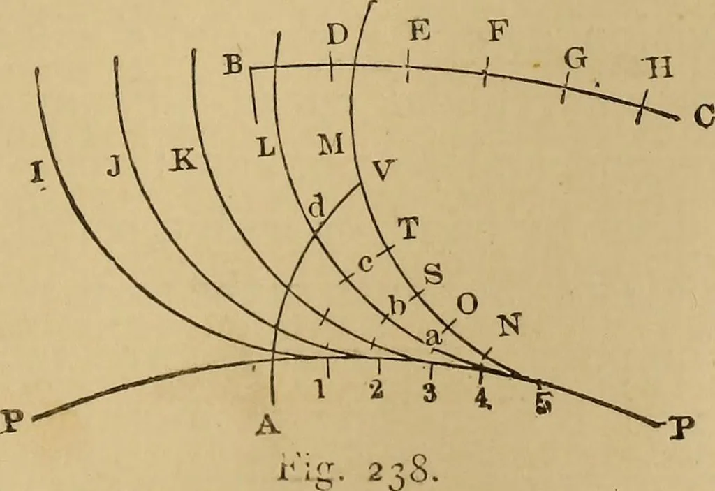 An illustration from Mechanical drawing self-taught: comprising instructions in the selection and preparation of drawing instruments. Elementary instruction in practical mechanical drawing. Together with examples in simple geometry and elementary mechanism, including screw threads, gear wheels, mechanical motions, engines and boilers, 1889, leaf 204