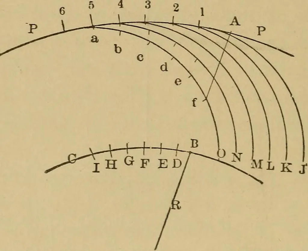 An illustration from Mechanical drawing self-taught: comprising instructions in the selection and preparation of drawing instruments. Elementary instruction in practical mechanical drawing. Together with examples in simple geometry and elementary mechanism, including screw threads, gear wheels, mechanical motions, engines and boilers, 1889, leaf 205