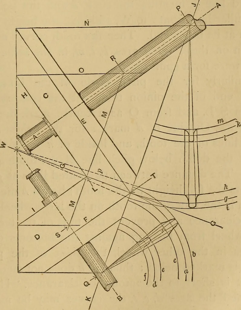 An illustration from Mechanical drawing self-taught: comprising instructions in the selection and preparation of drawing instruments. Elementary instruction in practical mechanical drawing. Together with examples in simple geometry and elementary mechanism, including screw threads, gear wheels, mechanical motions, engines and boilers, 1889, leaf 214