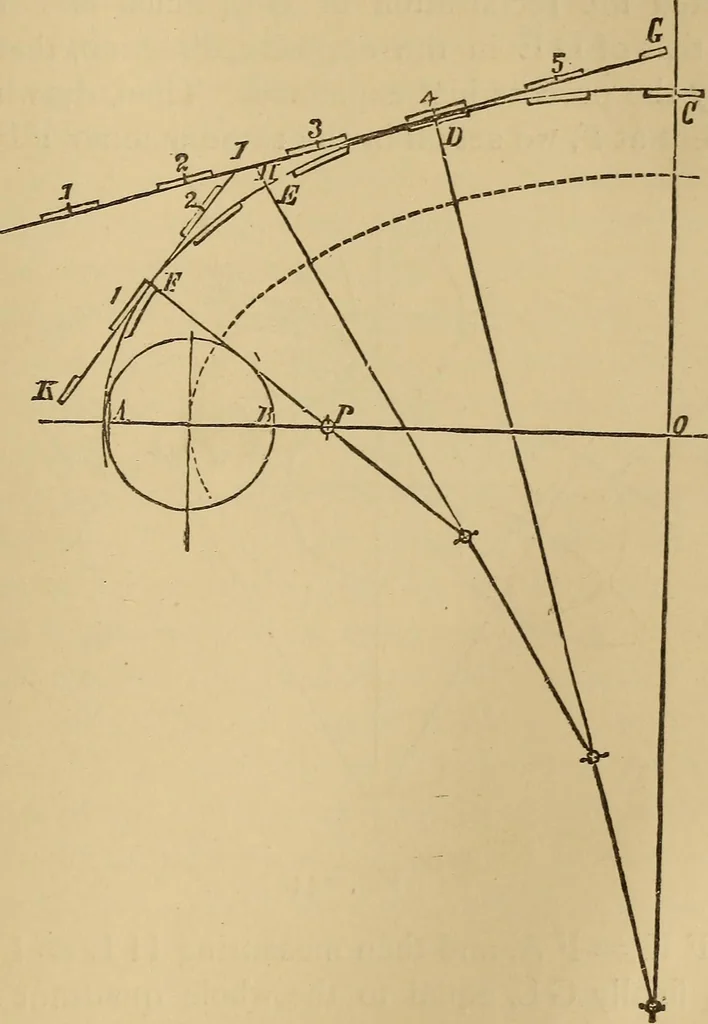 An illustration from Mechanical drawing self-taught: comprising instructions in the selection and preparation of drawing instruments. Elementary instruction in practical mechanical drawing. Together with examples in simple geometry and elementary mechanism, including screw threads, gear wheels, mechanical motions, engines and boilers, 1889, leaf 228