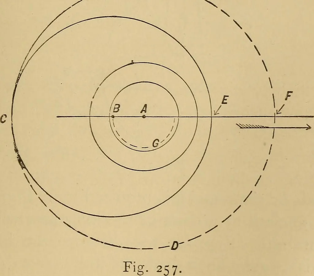 An illustration from Mechanical drawing self-taught: comprising instructions in the selection and preparation of drawing instruments. Elementary instruction in practical mechanical drawing. Together with examples in simple geometry and elementary mechanism, including screw threads, gear wheels, mechanical motions, engines and boilers, 1889, leaf 238