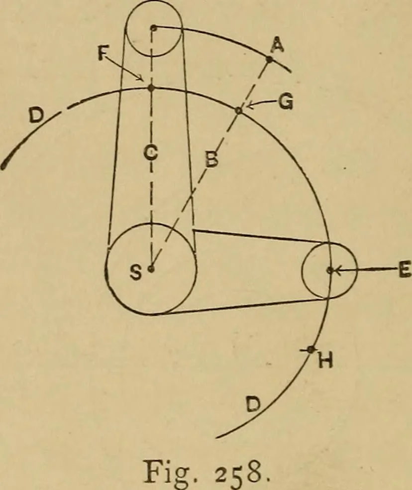 An illustration from Mechanical drawing self-taught: comprising instructions in the selection and preparation of drawing instruments. Elementary instruction in practical mechanical drawing. Together with examples in simple geometry and elementary mechanism, including screw threads, gear wheels, mechanical motions, engines and boilers, 1889, leaf 239