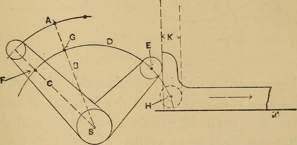 An illustration from Mechanical drawing self-taught: comprising instructions in the selection and preparation of drawing instruments. Elementary instruction in practical mechanical drawing. Together with examples in simple geometry and elementary mechanism, including screw threads, gear wheels, mechanical motions, engines and boilers, 1889, leaf 240