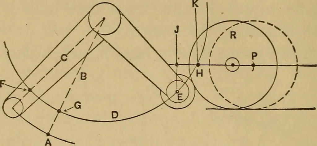 An illustration from Mechanical drawing self-taught: comprising instructions in the selection and preparation of drawing instruments. Elementary instruction in practical mechanical drawing. Together with examples in simple geometry and elementary mechanism, including screw threads, gear wheels, mechanical motions, engines and boilers, 1889, leaf 241