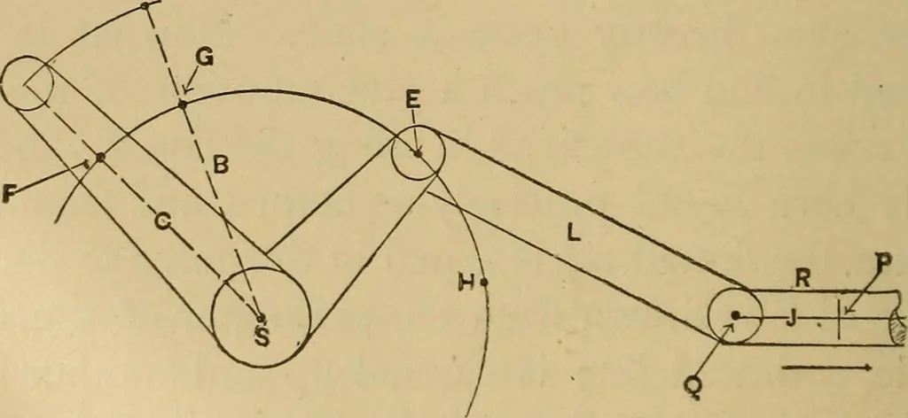 An illustration from Mechanical drawing self-taught: comprising instructions in the selection and preparation of drawing instruments. Elementary instruction in practical mechanical drawing. Together with examples in simple geometry and elementary mechanism, including screw threads, gear wheels, mechanical motions, engines and boilers, 1889, leaf 241