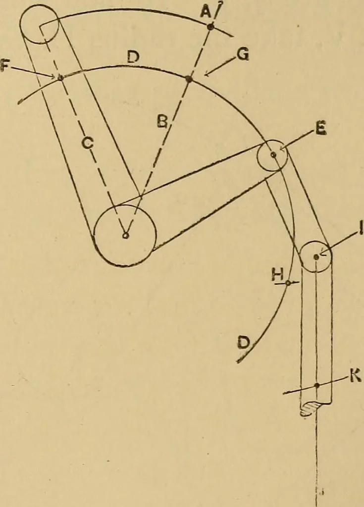 An illustration from Mechanical drawing self-taught: comprising instructions in the selection and preparation of drawing instruments. Elementary instruction in practical mechanical drawing. Together with examples in simple geometry and elementary mechanism, including screw threads, gear wheels, mechanical motions, engines and boilers, 1889, leaf 242