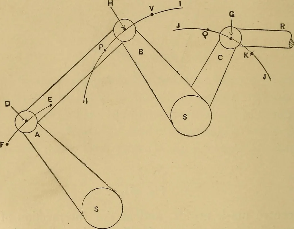 An illustration from Mechanical drawing self-taught: comprising instructions in the selection and preparation of drawing instruments. Elementary instruction in practical mechanical drawing. Together with examples in simple geometry and elementary mechanism, including screw threads, gear wheels, mechanical motions, engines and boilers, 1889, leaf 243