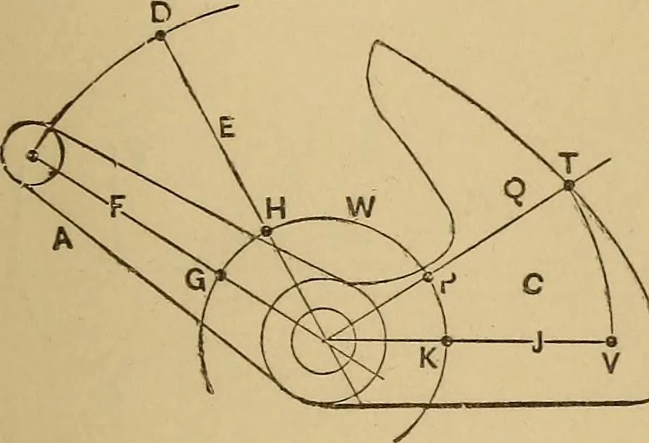 An illustration from Mechanical drawing self-taught: comprising instructions in the selection and preparation of drawing instruments. Elementary instruction in practical mechanical drawing. Together with examples in simple geometry and elementary mechanism, including screw threads, gear wheels, mechanical motions, engines and boilers, 1889, leaf 244