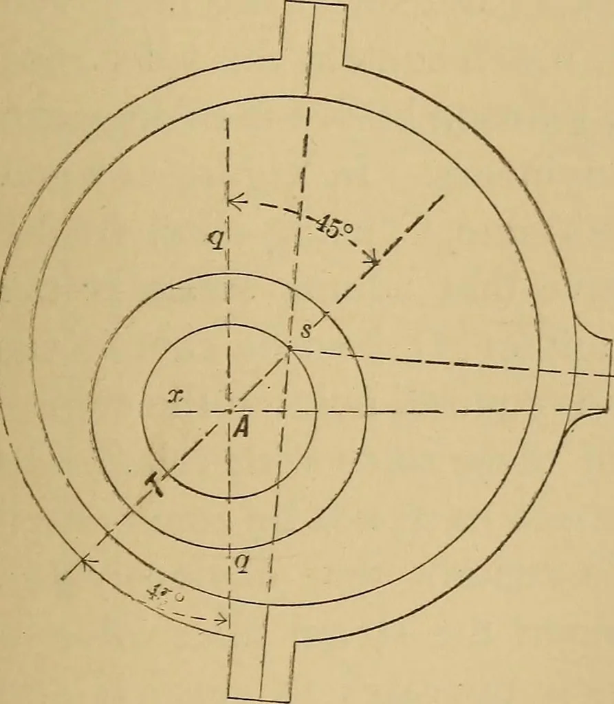 An illustration from Mechanical drawing self-taught: comprising instructions in the selection and preparation of drawing instruments. Elementary instruction in practical mechanical drawing. Together with examples in simple geometry and elementary mechanism, including screw threads, gear wheels, mechanical motions, engines and boilers, 1889, leaf 246