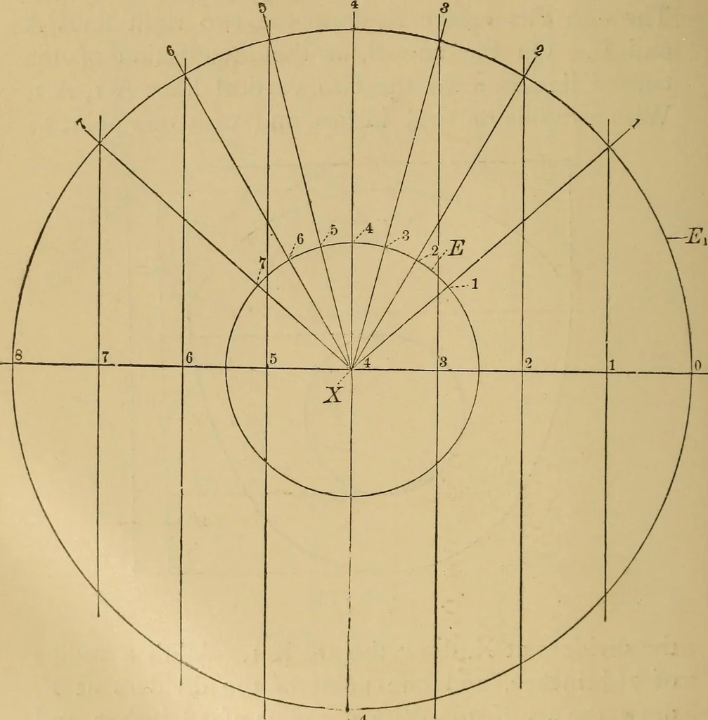 An illustration from Mechanical drawing self-taught: comprising instructions in the selection and preparation of drawing instruments. Elementary instruction in practical mechanical drawing. Together with examples in simple geometry and elementary mechanism, including screw threads, gear wheels, mechanical motions, engines and boilers, 1889, leaf 255
