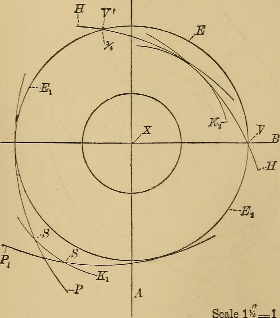 An illustration from Mechanical drawing self-taught: comprising instructions in the selection and preparation of drawing instruments. Elementary instruction in practical mechanical drawing. Together with examples in simple geometry and elementary mechanism, including screw threads, gear wheels, mechanical motions, engines and boilers, 1889, leaf 258