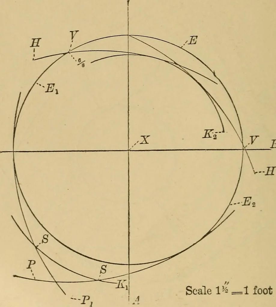 An illustration from Mechanical drawing self-taught: comprising instructions in the selection and preparation of drawing instruments. Elementary instruction in practical mechanical drawing. Together with examples in simple geometry and elementary mechanism, including screw threads, gear wheels, mechanical motions, engines and boilers, 1889, leaf 261