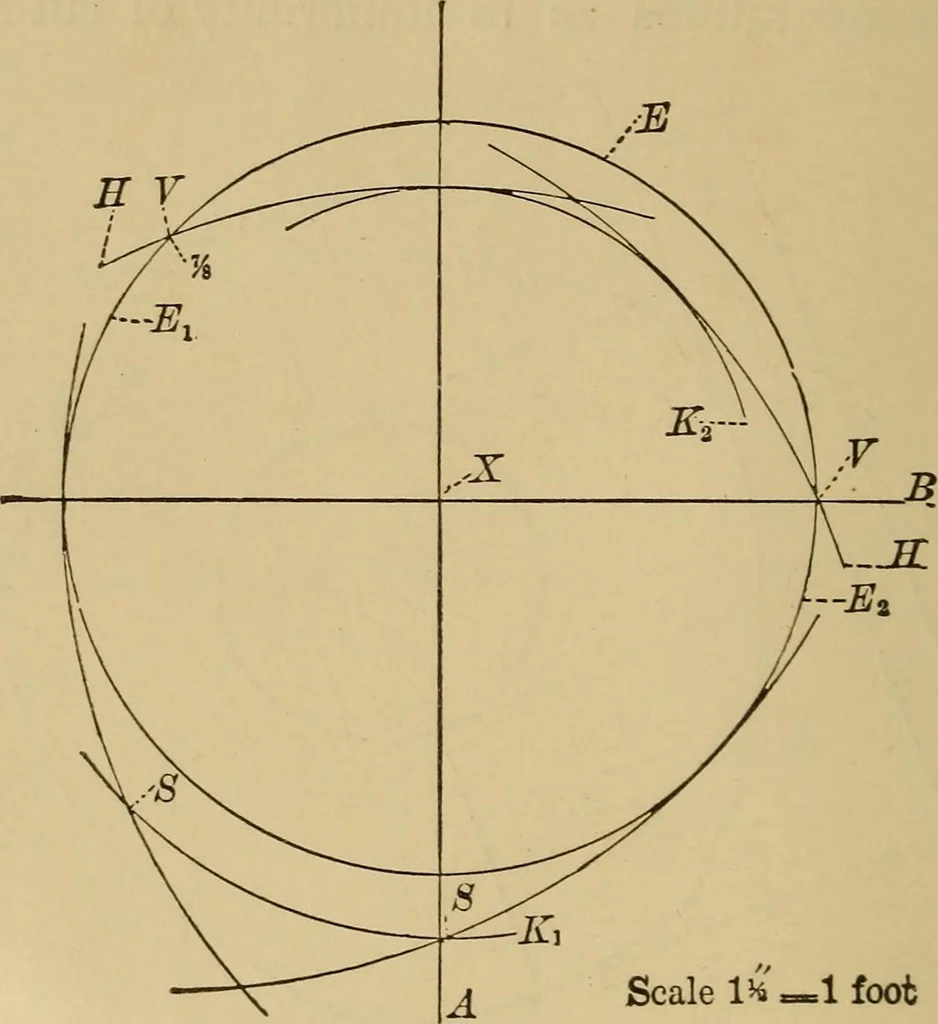 An illustration from Mechanical drawing self-taught: comprising instructions in the selection and preparation of drawing instruments. Elementary instruction in practical mechanical drawing. Together with examples in simple geometry and elementary mechanism, including screw threads, gear wheels, mechanical motions, engines and boilers, 1889, leaf 263