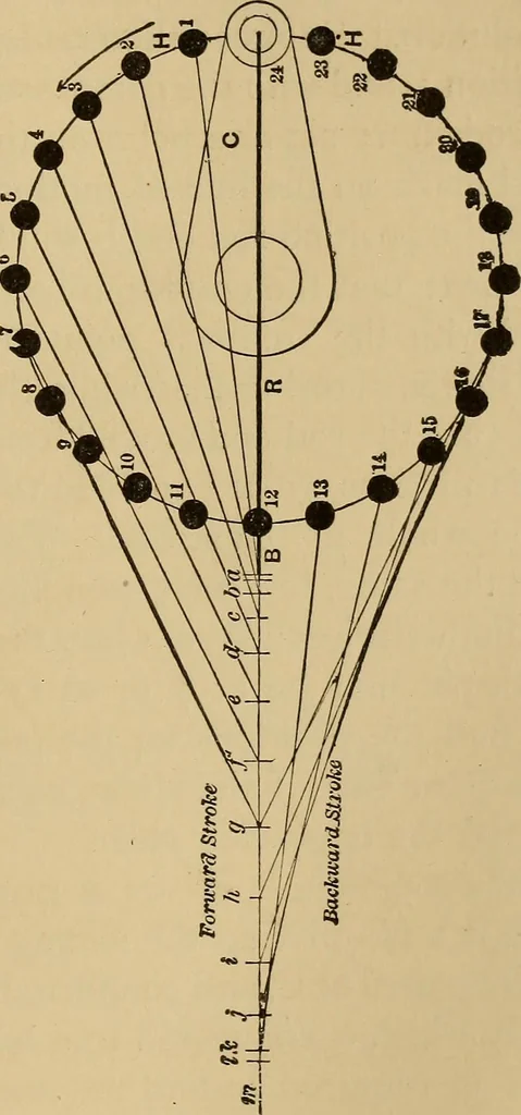 An illustration from Mechanical drawing self-taught: comprising instructions in the selection and preparation of drawing instruments. Elementary instruction in practical mechanical drawing. Together with examples in simple geometry and elementary mechanism, including screw threads, gear wheels, mechanical motions, engines and boilers, 1889, leaf 264