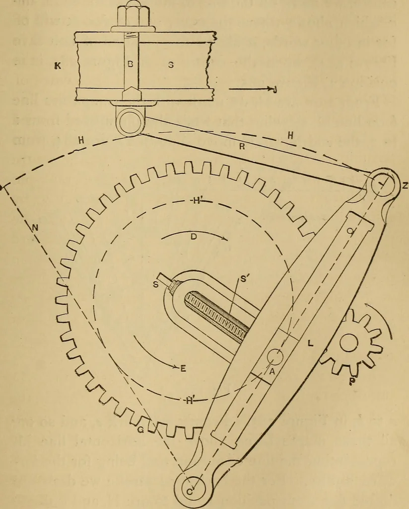 An illustration from Mechanical drawing self-taught: comprising instructions in the selection and preparation of drawing instruments. Elementary instruction in practical mechanical drawing. Together with examples in simple geometry and elementary mechanism, including screw threads, gear wheels, mechanical motions, engines and boilers, 1889, leaf 266