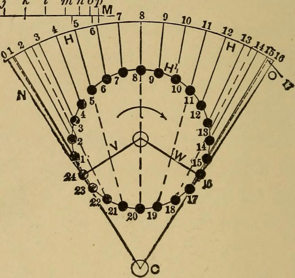 An illustration from Mechanical drawing self-taught: comprising instructions in the selection and preparation of drawing instruments. Elementary instruction in practical mechanical drawing. Together with examples in simple geometry and elementary mechanism, including screw threads, gear wheels, mechanical motions, engines and boilers, 1889, leaf 267