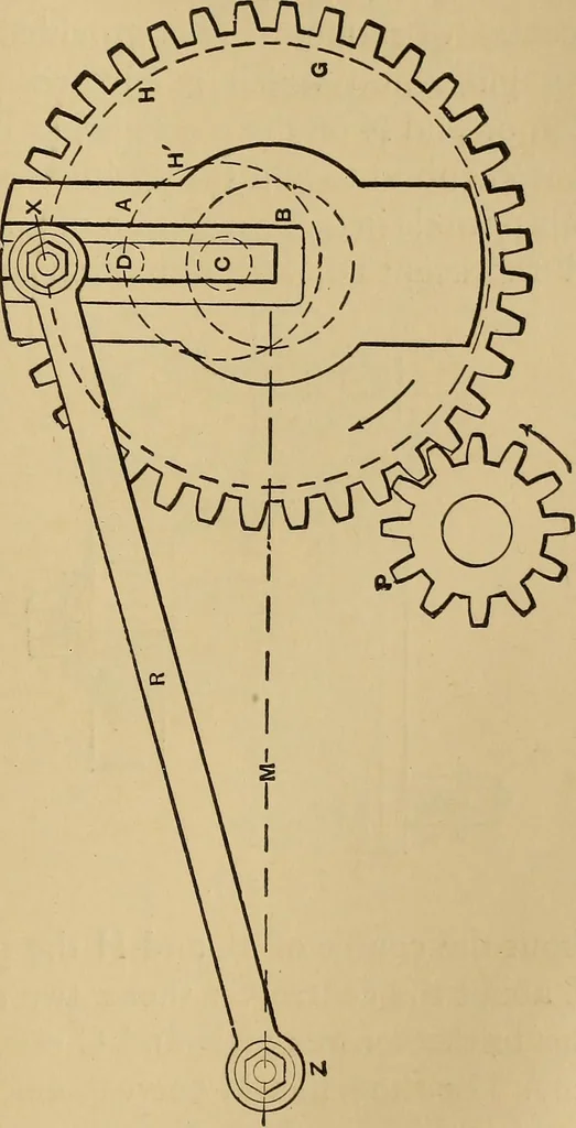 An illustration from Mechanical drawing self-taught: comprising instructions in the selection and preparation of drawing instruments. Elementary instruction in practical mechanical drawing. Together with examples in simple geometry and elementary mechanism, including screw threads, gear wheels, mechanical motions, engines and boilers, 1889, leaf 268