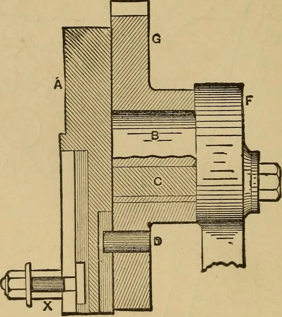 An illustration from Mechanical drawing self-taught: comprising instructions in the selection and preparation of drawing instruments. Elementary instruction in practical mechanical drawing. Together with examples in simple geometry and elementary mechanism, including screw threads, gear wheels, mechanical motions, engines and boilers, 1889, leaf 269