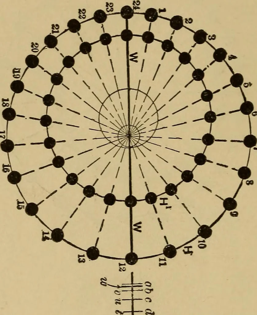 An illustration from Mechanical drawing self-taught: comprising instructions in the selection and preparation of drawing instruments. Elementary instruction in practical mechanical drawing. Together with examples in simple geometry and elementary mechanism, including screw threads, gear wheels, mechanical motions, engines and boilers, 1889, leaf 271