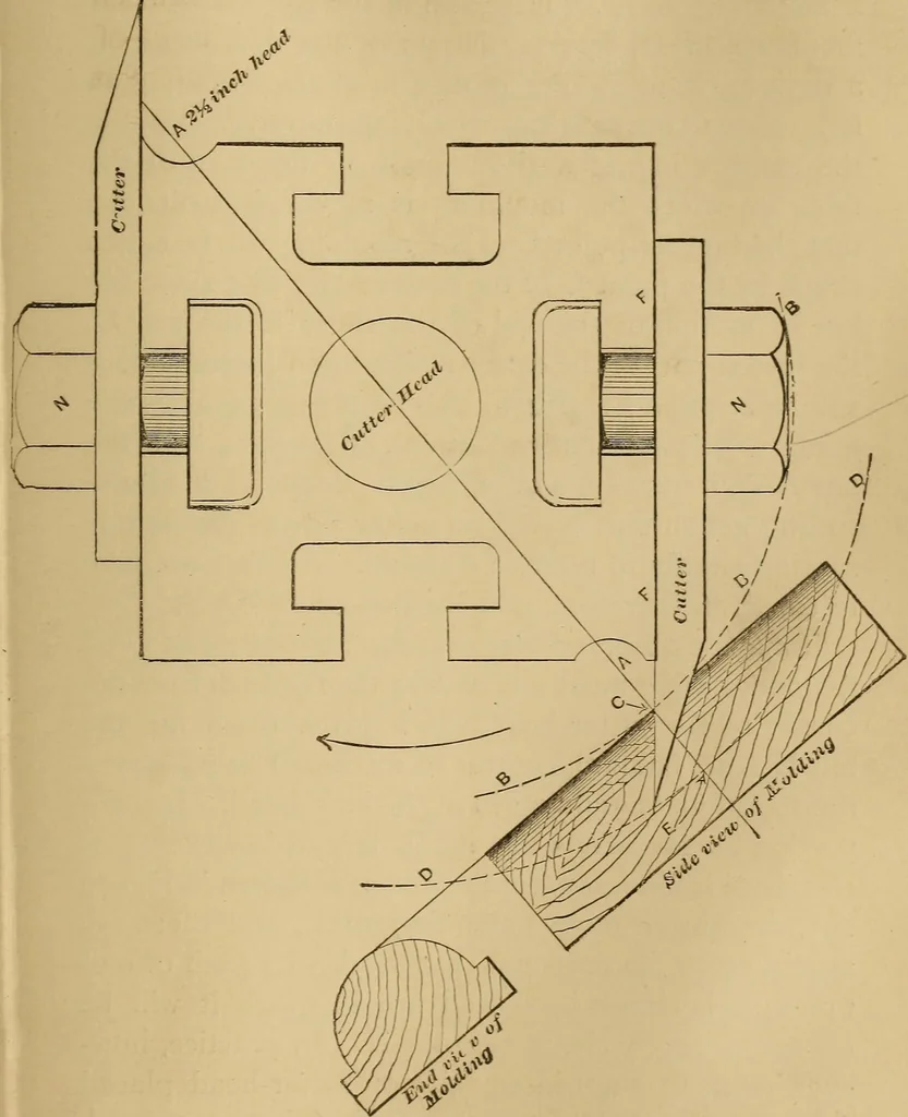 An illustration from Mechanical drawing self-taught: comprising instructions in the selection and preparation of drawing instruments. Elementary instruction in practical mechanical drawing. Together with examples in simple geometry and elementary mechanism, including screw threads, gear wheels, mechanical motions, engines and boilers, 1889, leaf 272