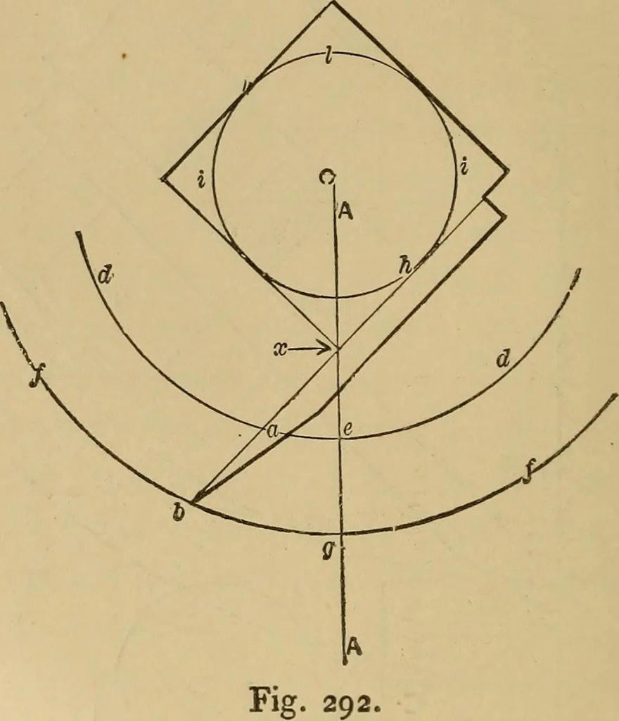 An illustration from Mechanical drawing self-taught: comprising instructions in the selection and preparation of drawing instruments. Elementary instruction in practical mechanical drawing. Together with examples in simple geometry and elementary mechanism, including screw threads, gear wheels, mechanical motions, engines and boilers, 1889, leaf 275