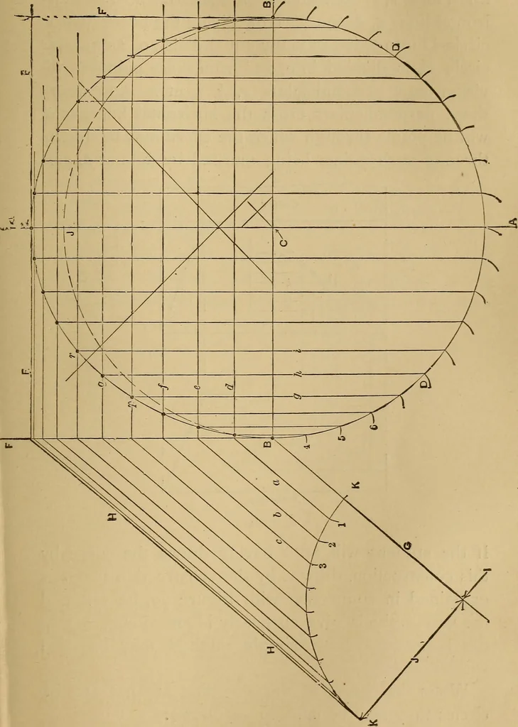 An illustration from Mechanical drawing self-taught: comprising instructions in the selection and preparation of drawing instruments. Elementary instruction in practical mechanical drawing. Together with examples in simple geometry and elementary mechanism, including screw threads, gear wheels, mechanical motions, engines and boilers, 1889, leaf 276