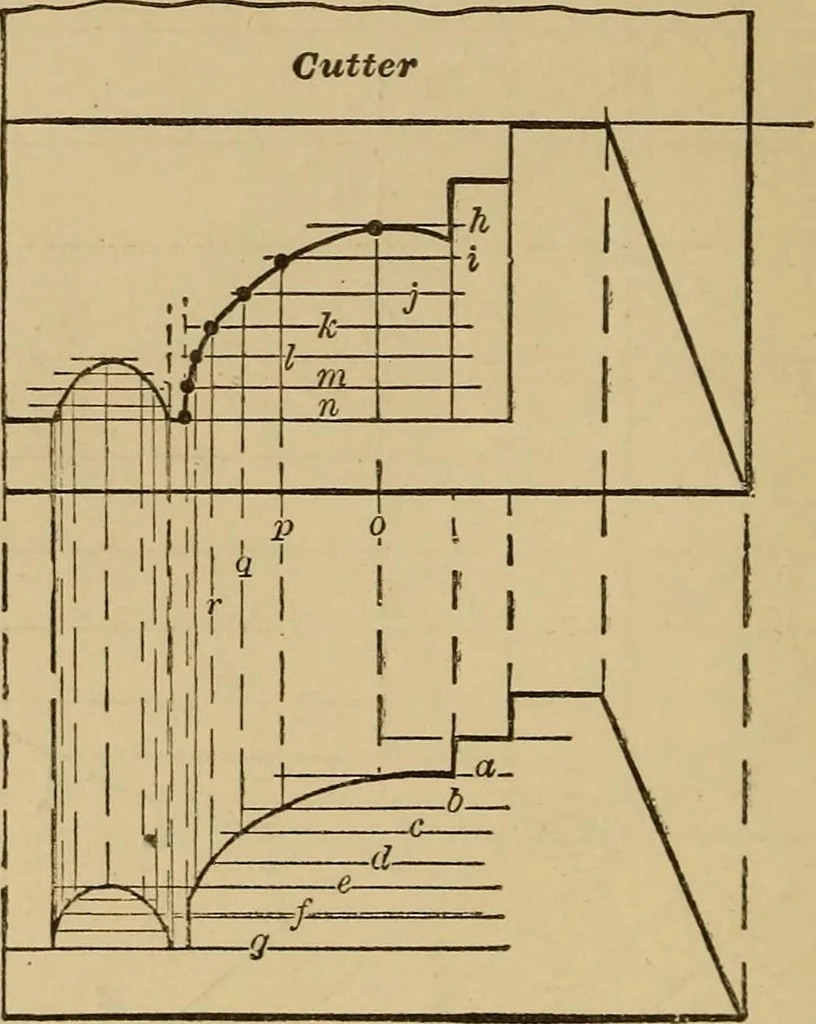 An illustration from Mechanical drawing self-taught: comprising instructions in the selection and preparation of drawing instruments. Elementary instruction in practical mechanical drawing. Together with examples in simple geometry and elementary mechanism, including screw threads, gear wheels, mechanical motions, engines and boilers, 1889, leaf 277