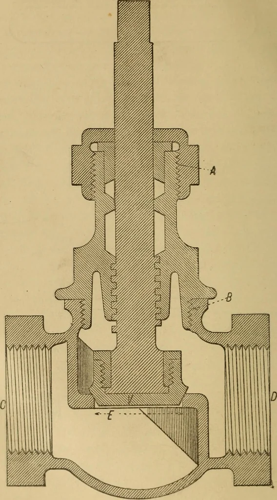 An illustration from Mechanical drawing self-taught: comprising instructions in the selection and preparation of drawing instruments. Elementary instruction in practical mechanical drawing. Together with examples in simple geometry and elementary mechanism, including screw threads, gear wheels, mechanical motions, engines and boilers, 1889, leaf 287