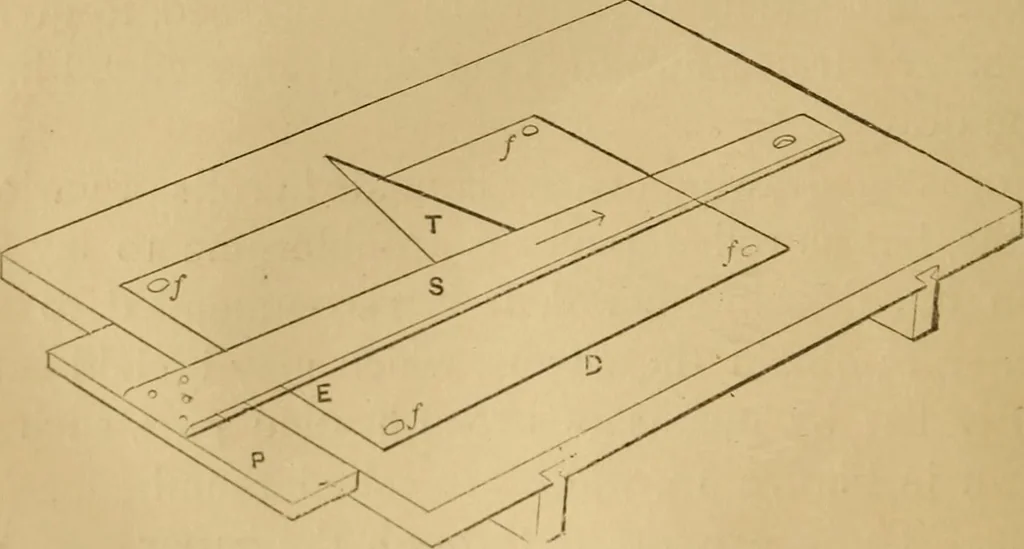 An illustration from Mechanical drawing self-taught: comprising instructions in the selection and preparation of drawing instruments. Elementary instruction in practical mechanical drawing. Together with examples in simple geometry and elementary mechanism, including screw threads, gear wheels, mechanical motions, engines and boilers, 1889, leaf 29