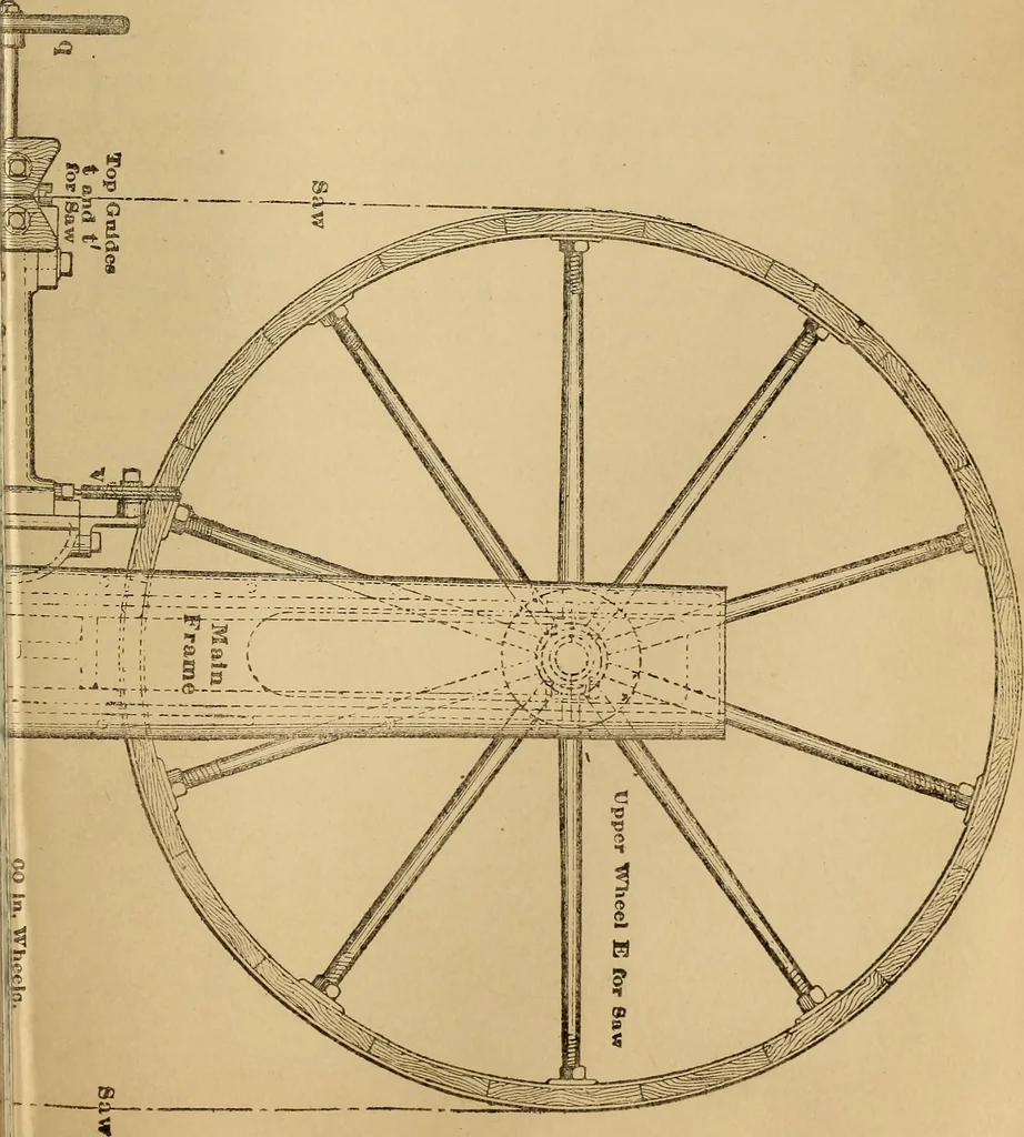 An illustration from Mechanical drawing self-taught: comprising instructions in the selection and preparation of drawing instruments. Elementary instruction in practical mechanical drawing. Together with examples in simple geometry and elementary mechanism, including screw threads, gear wheels, mechanical motions, engines and boilers, 1889, leaf 294