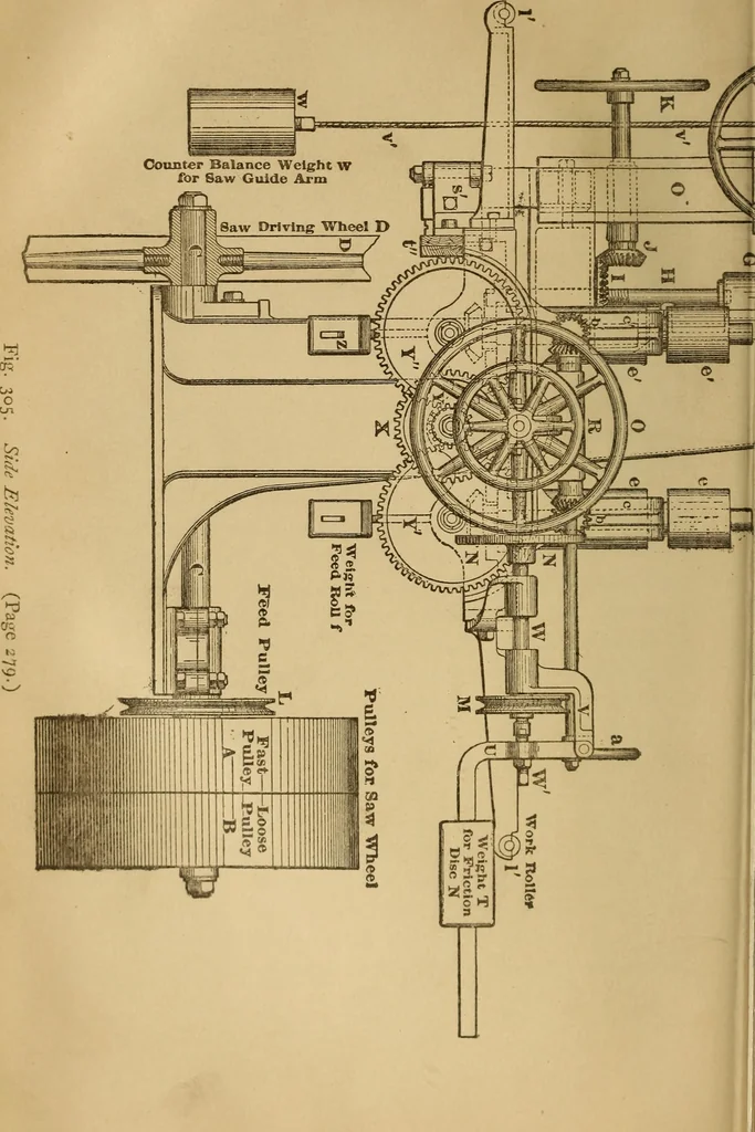 An illustration from Mechanical drawing self-taught: comprising instructions in the selection and preparation of drawing instruments. Elementary instruction in practical mechanical drawing. Together with examples in simple geometry and elementary mechanism, including screw threads, gear wheels, mechanical motions, engines and boilers, 1889, leaf 299